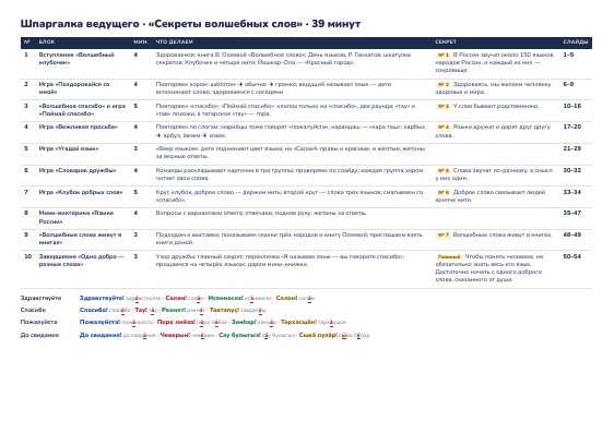 Шпаргалка ведущего